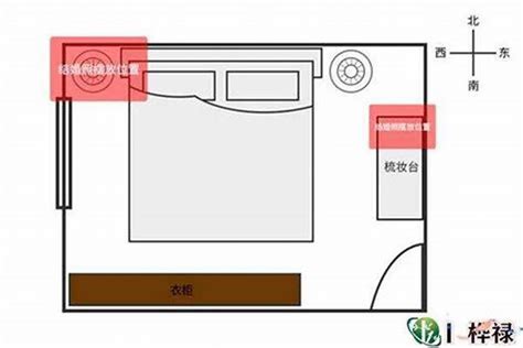 房间风水床位|最全面的床位摆放风水禁忌大全（超级实用！）